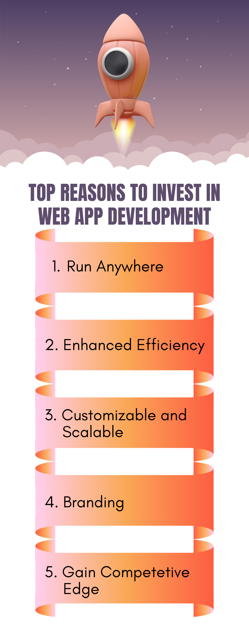 Top Reasons to Invest in Web App Development for Business Growth